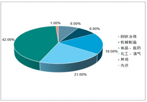 2020-2026年中國(guó)氮?dú)馐袌?chǎng)全景調(diào)查與市場(chǎng)年度調(diào)研分析