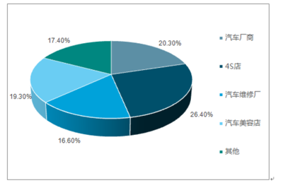 2018-2024年中國(guó)汽車(chē)貼膜行業(yè)市場(chǎng)深度調(diào)研及投資戰(zhàn)略分析報(bào)告