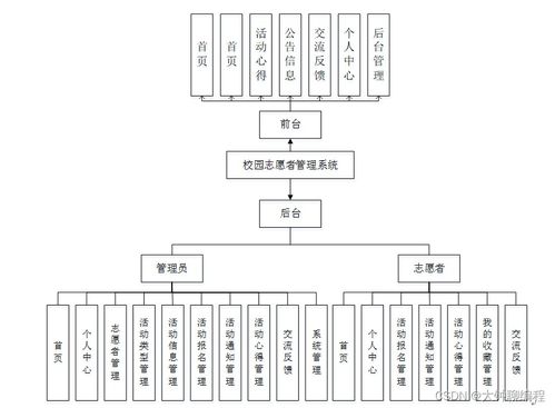 基于SpringBoot的校園志愿者管理系統(tǒng)設(shè)計(jì)與實(shí)現(xiàn)