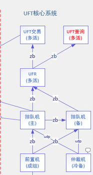 a不在服務區(qū) 資產(chǎn)管理極速交易系統(tǒng)背后的技術(shù)應用
