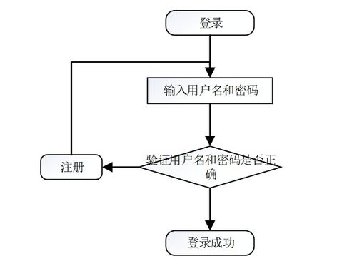 基于Java SSM框架的寵物領(lǐng)養(yǎng)系統(tǒng)設(shè)計(jì)與實(shí)現(xiàn)